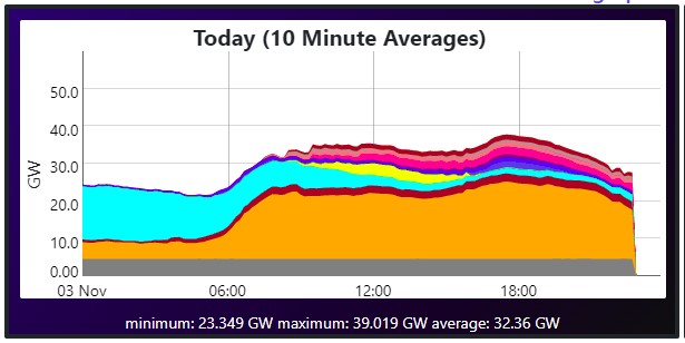 gonna need a bigger windfarm.jpg