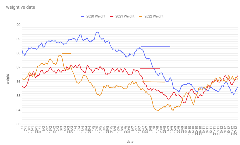 Weight vs date.png