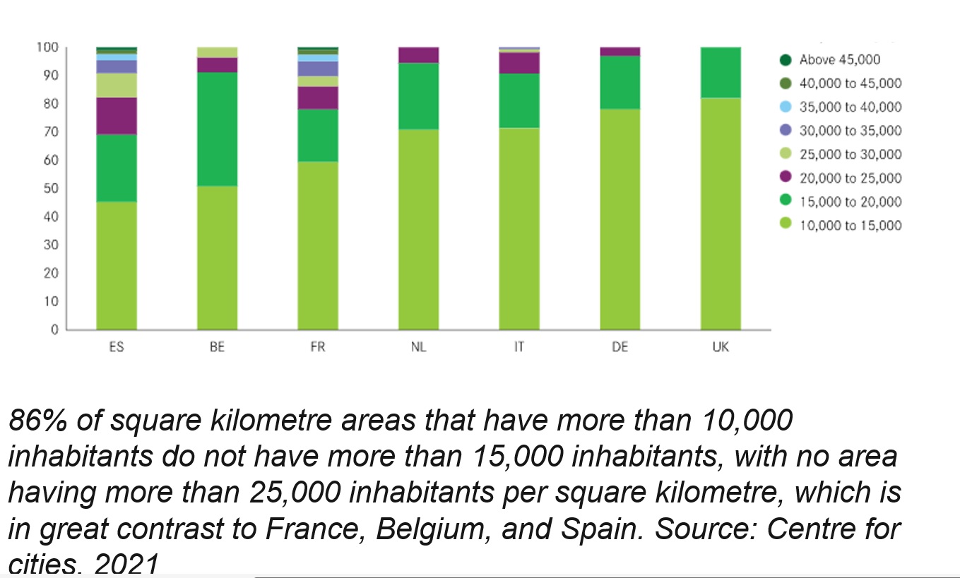 Pop density distribution.jpg