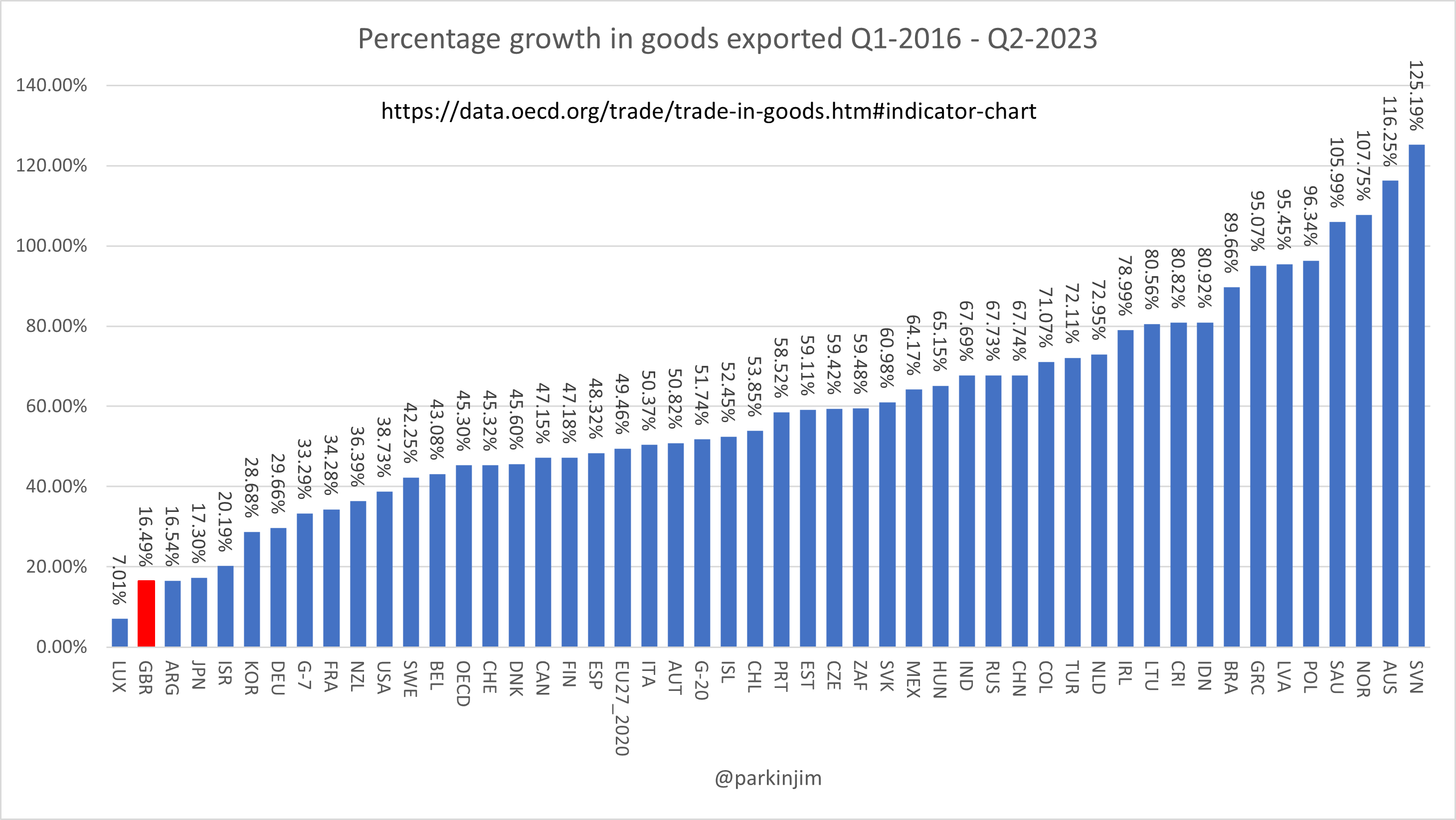 20231006_OECDExportGrowth.png