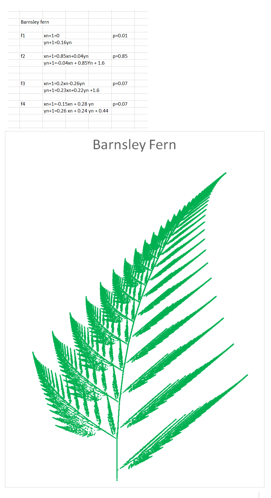 Barnsley Fern in Excel.png