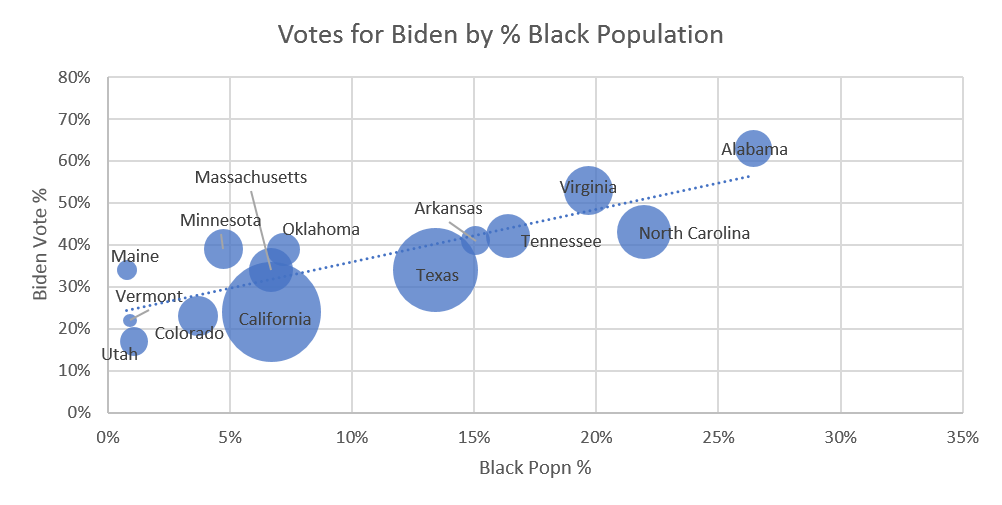 Biden bubble 2.png