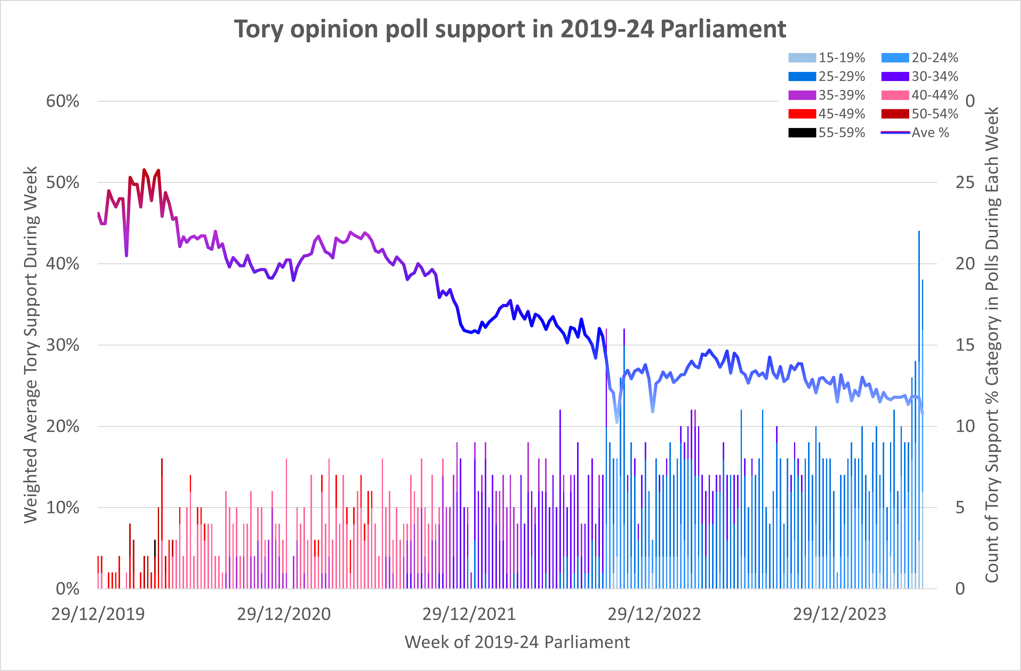 Tory vote.png