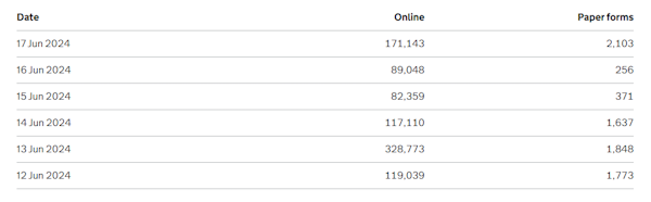 Voter registrations.png