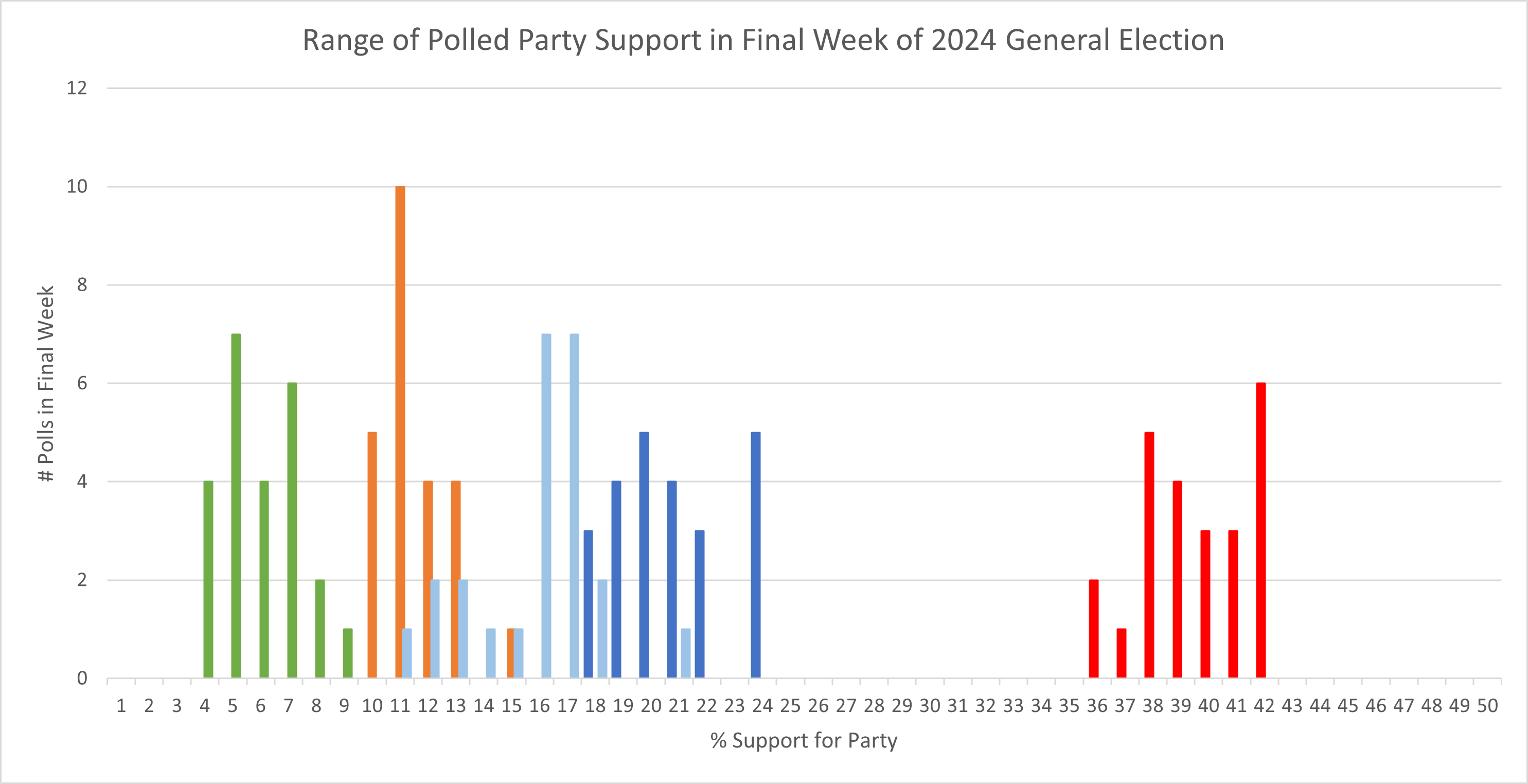 GE24FinalWeek1.png