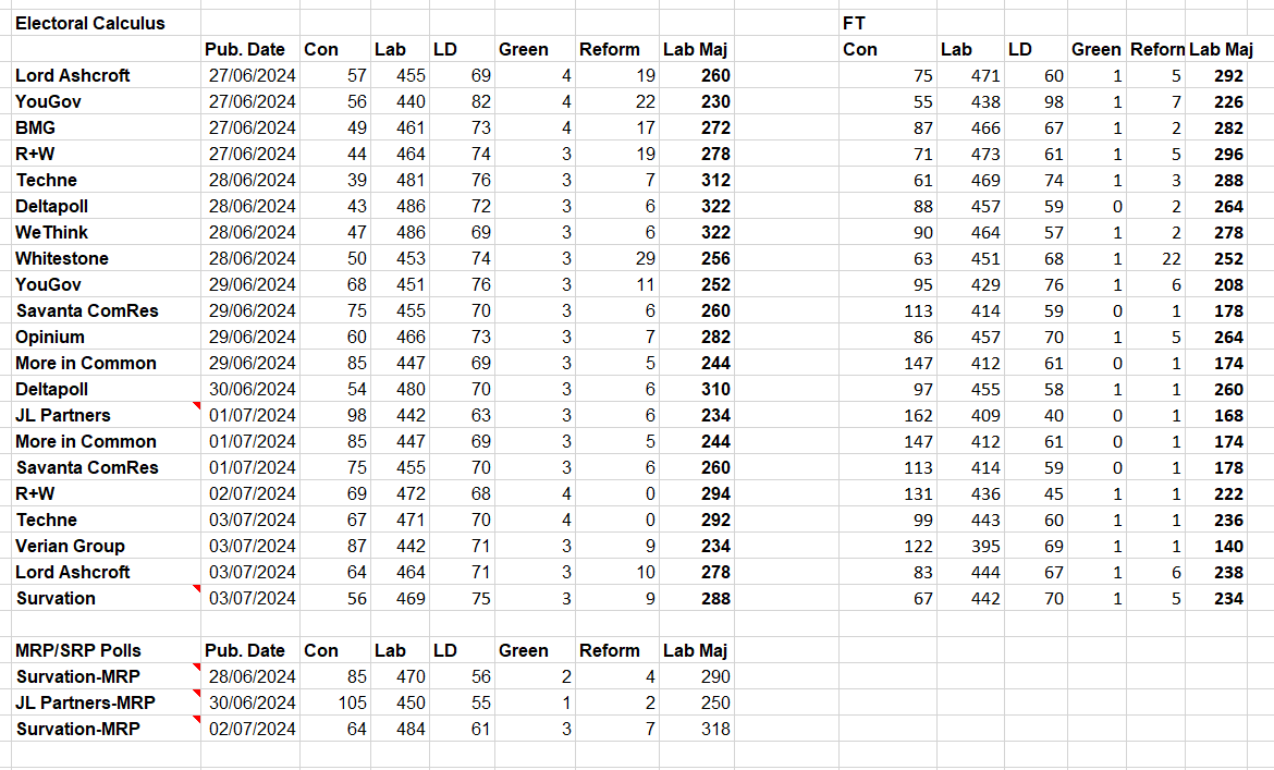 GE24 Seat ForecastsPNG.PNG
