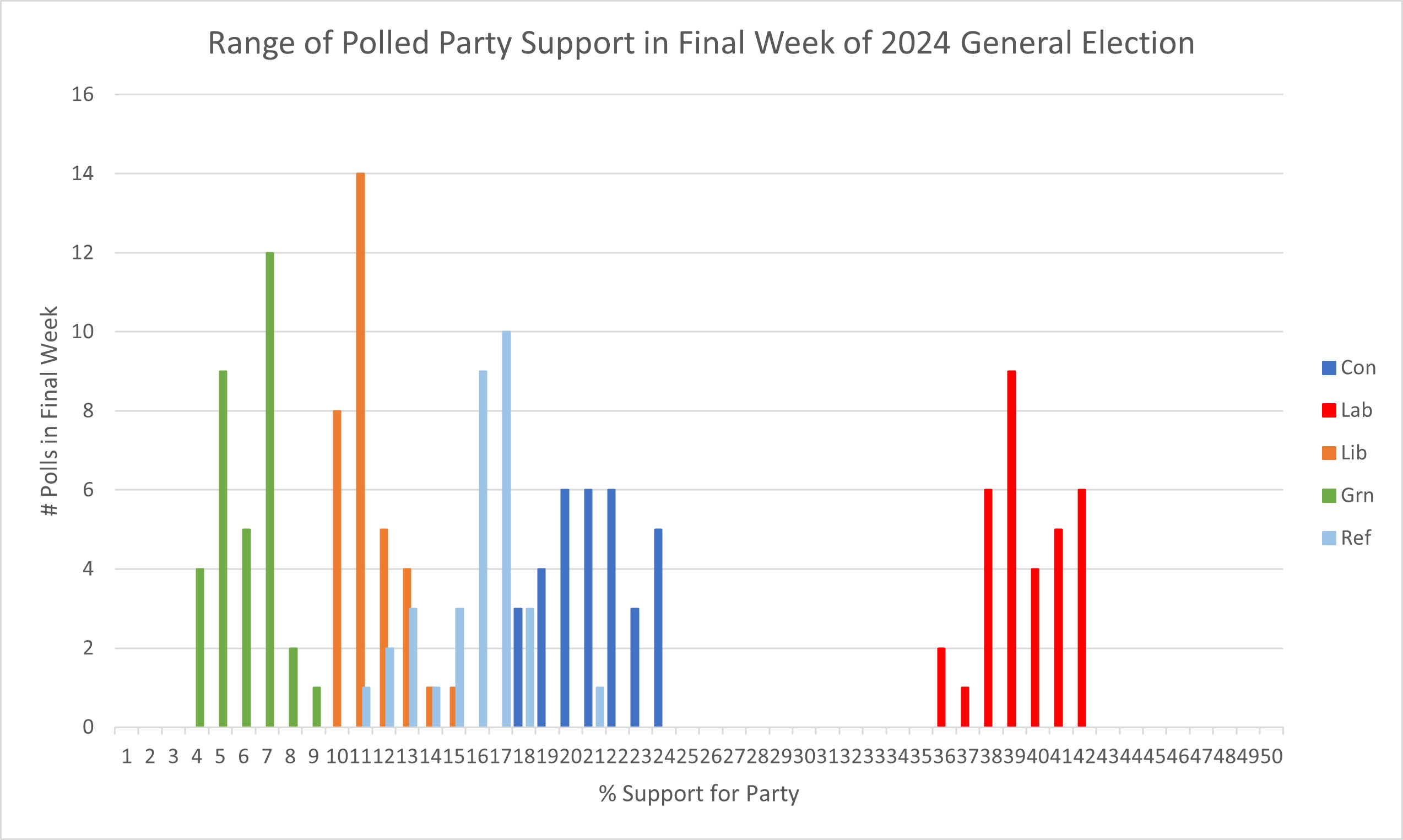 GE24FinalWeek1.png