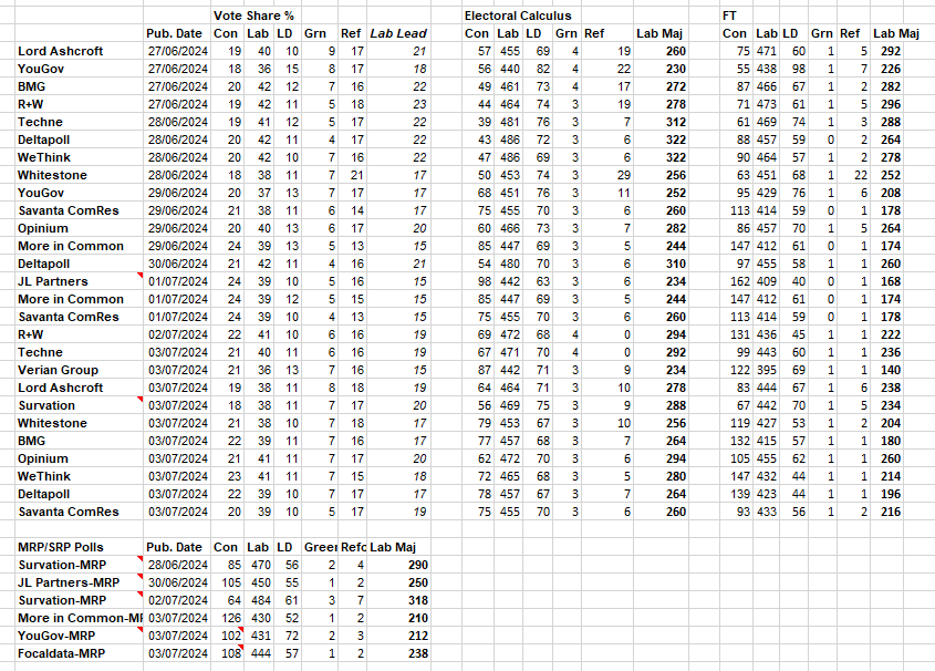 GE24 Seat ForecastsPNG.PNG