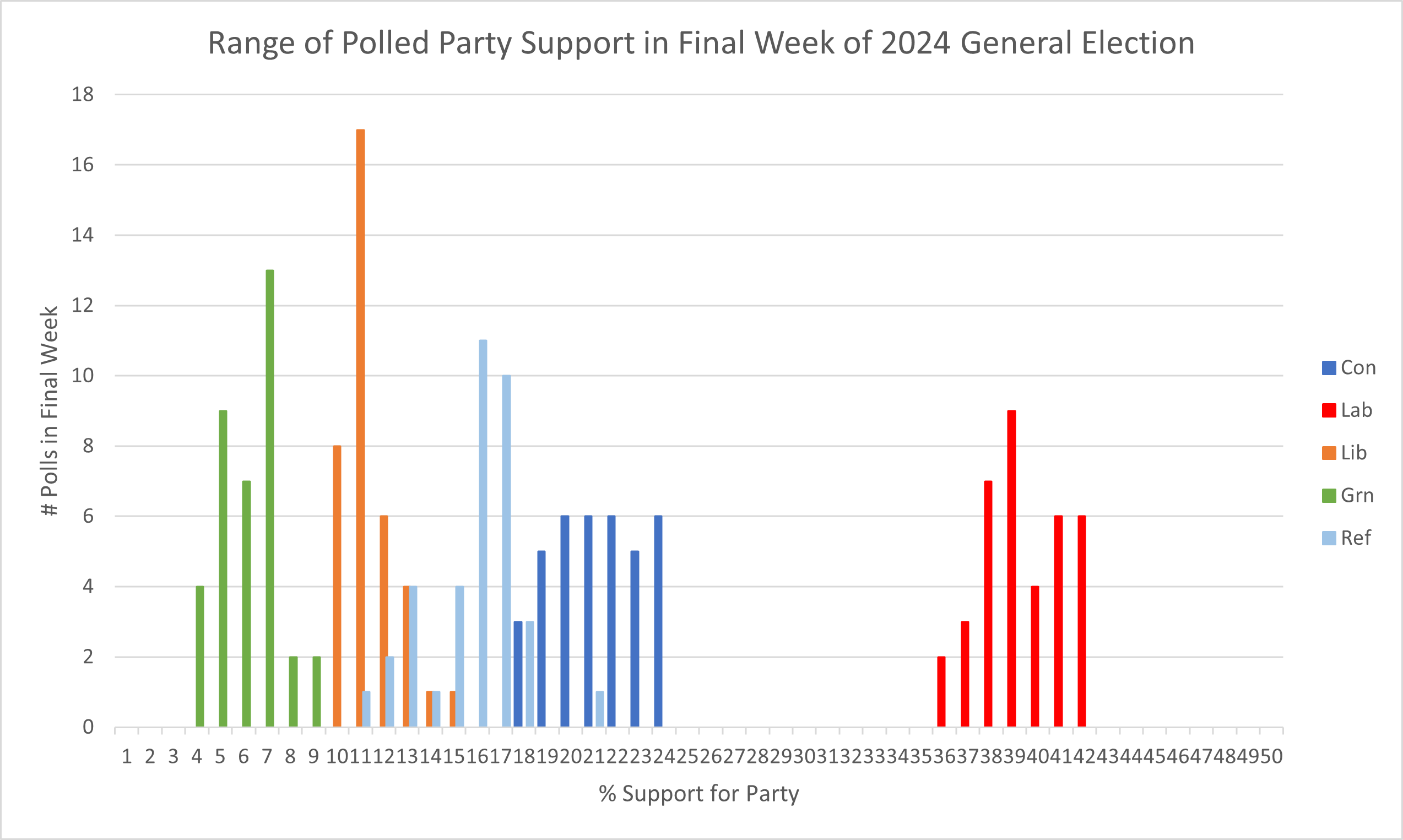 GE24FinalWeek1.png