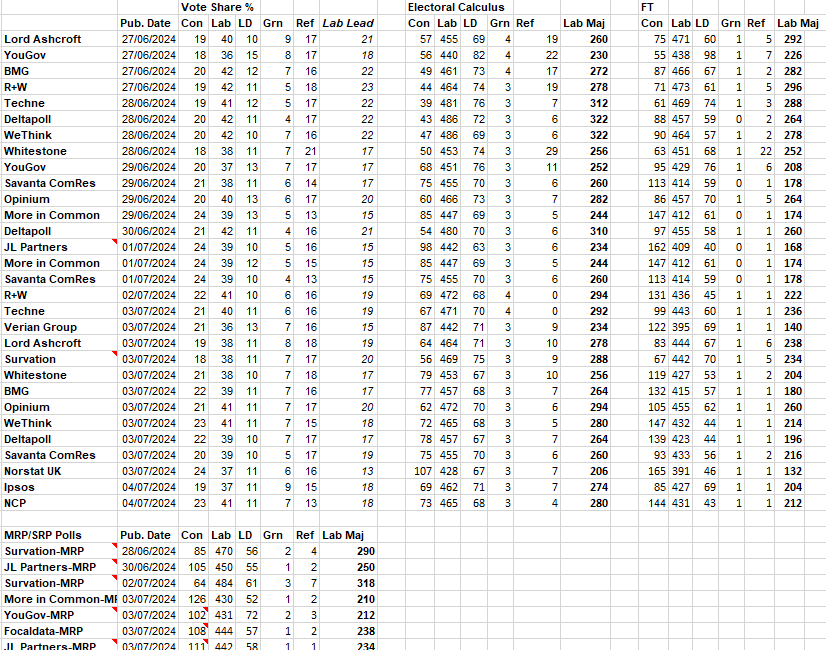 GE24 Seat ForecastsPNG.PNG