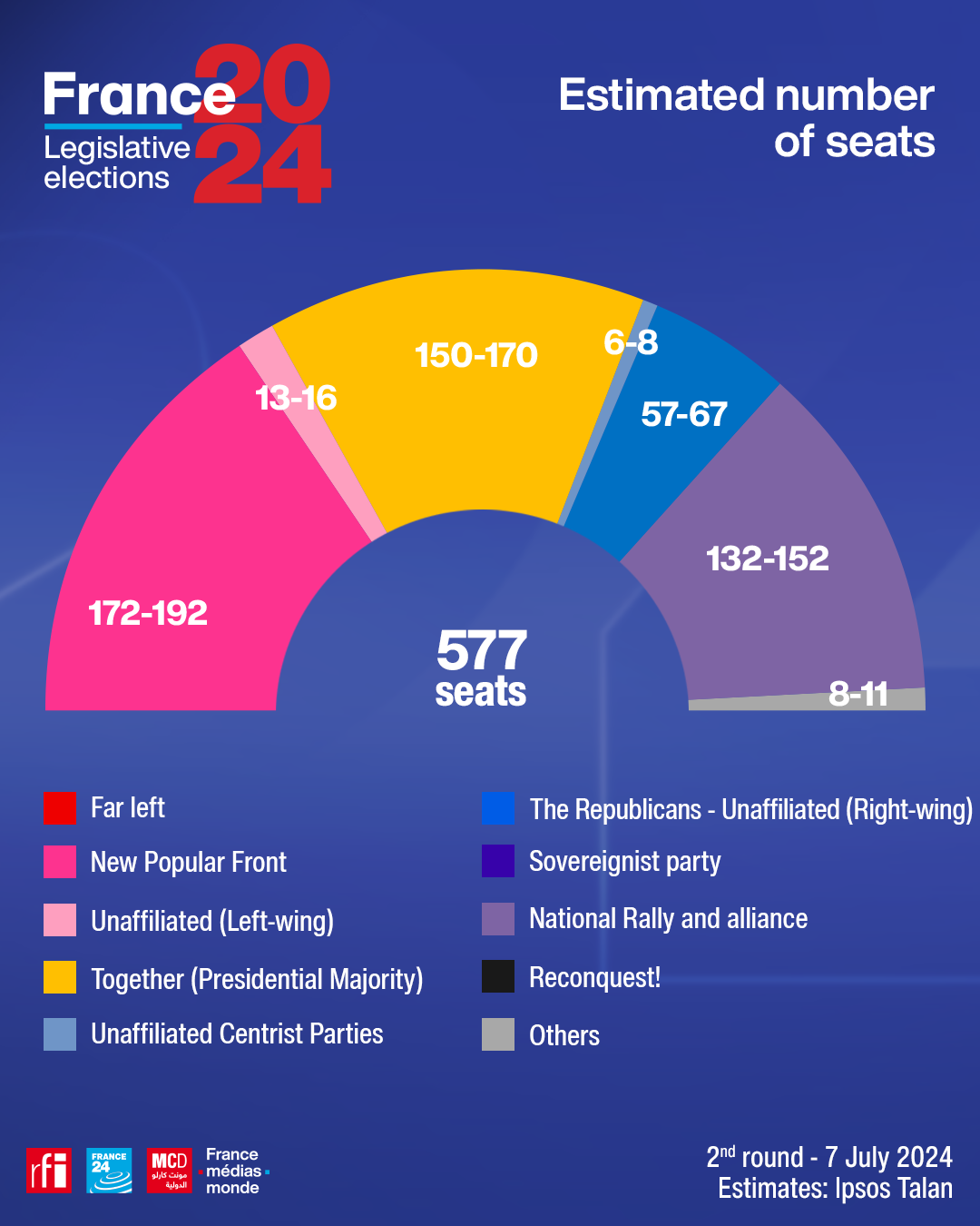 Projection-parlement-EN-1.png