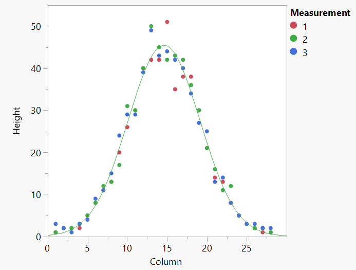 Galton board curve fit.png