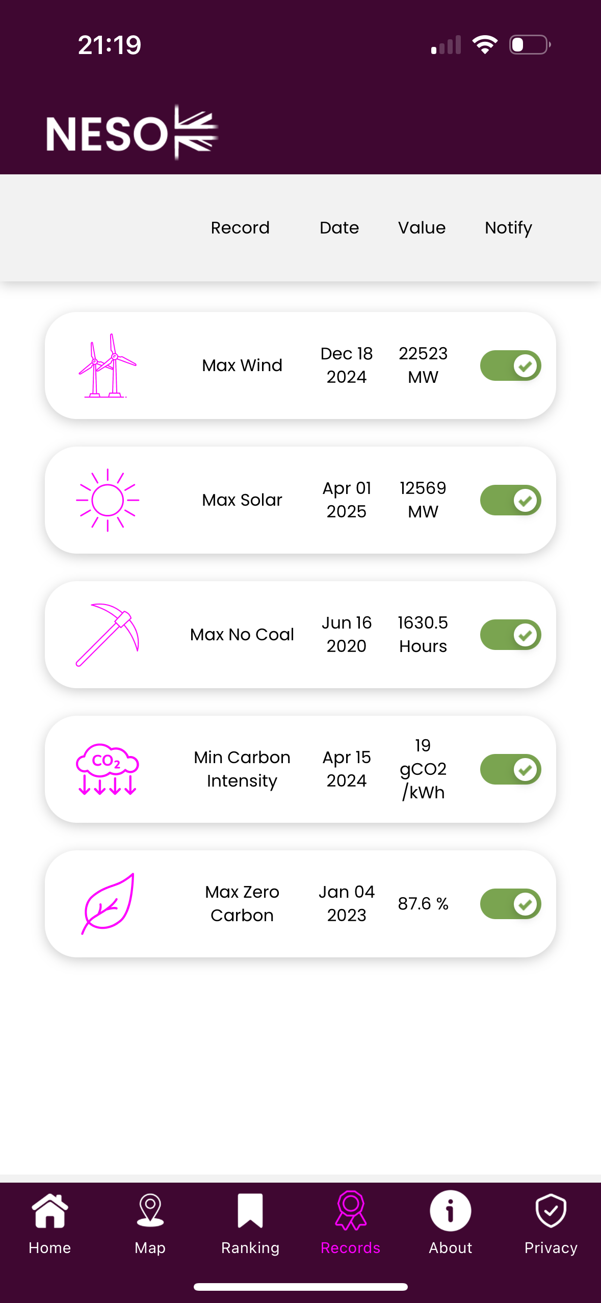Screenshot from NESO app showing record solar production 1st April 2025