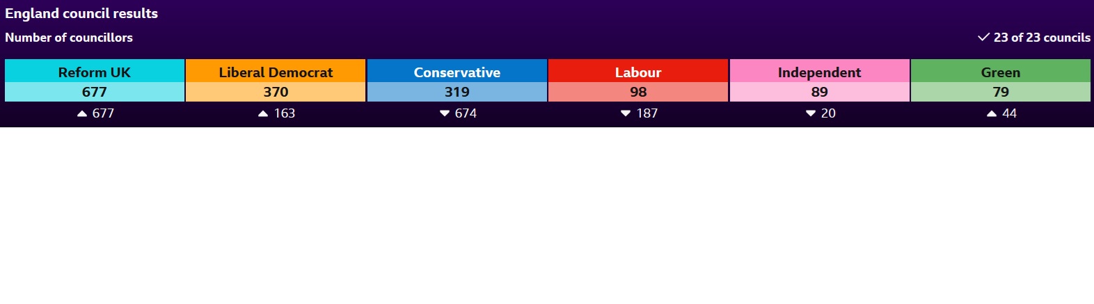 May25 Council Election results.jpg