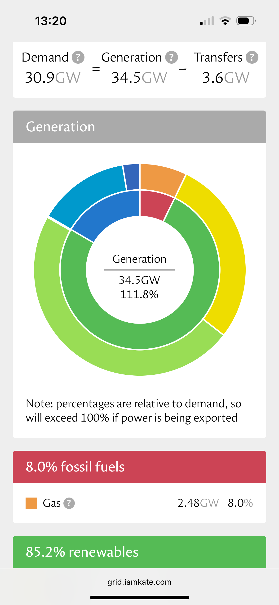 Screenshot from https://grid.iamkate.com/