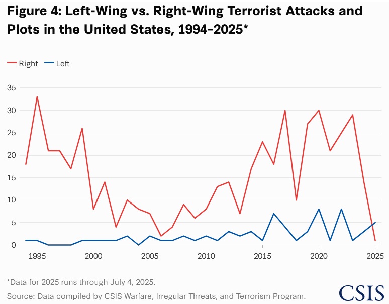 LvR US terrorism.jpg