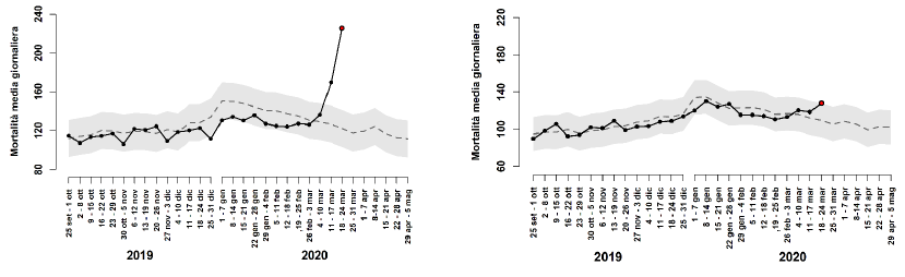 daily-mortality-north-v-south.png