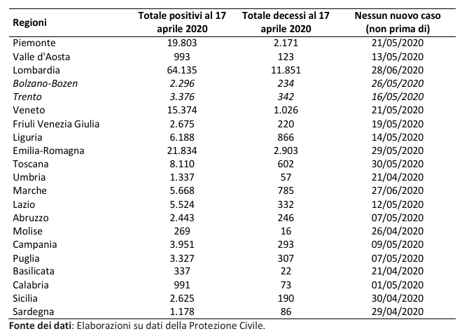 last-case-by-region-20200420.png