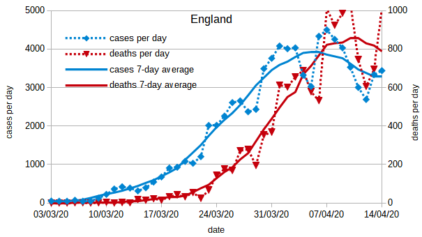 England-Fig1.png