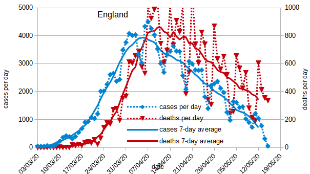 England-Fig1-20200517.png