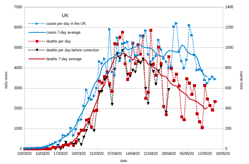 UK-Fig1-20200517.png